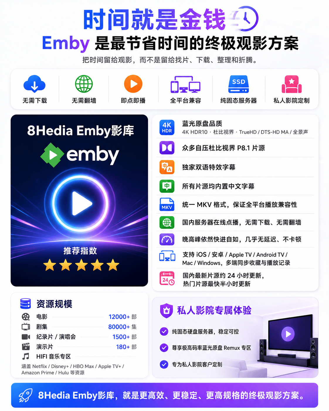 8Hedia影库介绍1
