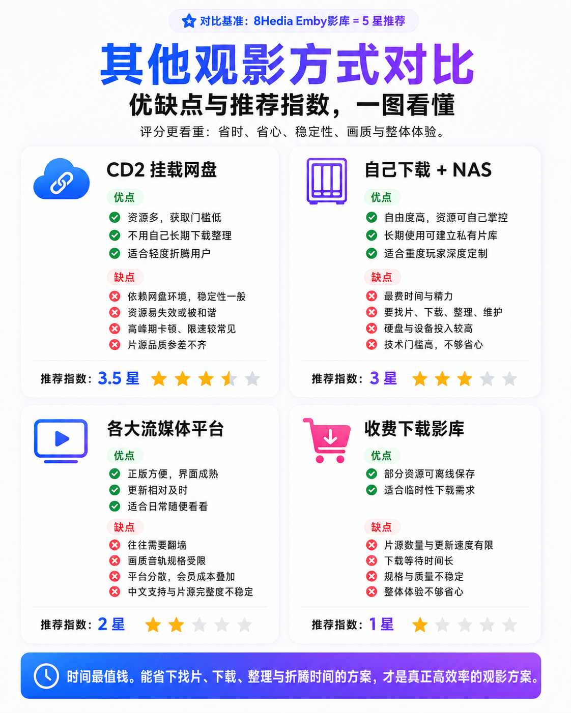 8Hedia影库介绍2